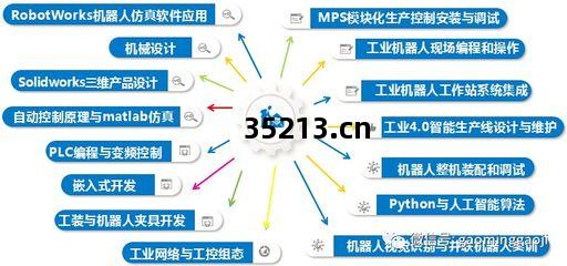 工業(ye)機(ji)器(qi)人應用(yong)技(ji)術(shu)推(tui)廣(guang) 高(gao)明高(gao)級技(ji)校政、校、企合作示(shi)範項(xiang)目(mu)啟(qi)航(hang)