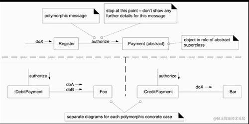 UML交(jiao)互(hu)圖(tu) 順(shun)序圖(tu)與通(tong)信(xin)圖(tu)在(zai)信(xin)息系(xi)統(tong)集(ji)成(cheng)服(fu)務(wu)中的(de)應(ying)用(yong)