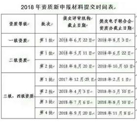 2018年信(xin)息系(xi)統(tong)集(ji)成(cheng)資(zi)質申(shen)報(bao)時間(jian)表