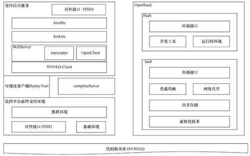雲(yun)計算技術(shu)在(zai)配(pei)網(wang)監控系(xi)統(tong)持(chi)續(xu)集(ji)成方案(an)中的(de)運(yun)用(yong)