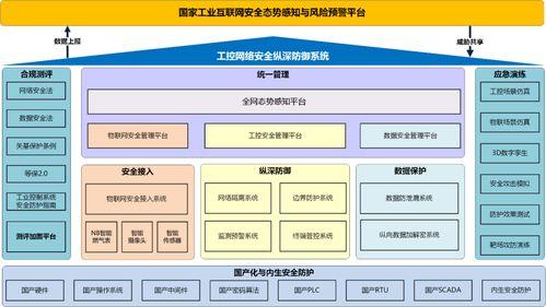 北京亦(yi)莊發(fa)布全國(guo)首(shou)個(ge)燃氣行業網(wang)絡安全整體解決(jue)方案(an)，引領行(xing)業數字化(hua)安全新(xin)範(fan)式