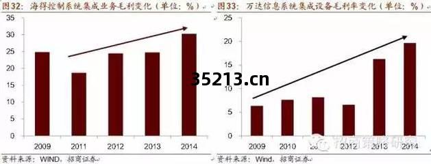 智能(neng)制造(zao)產(chan)業鏈(lian)及(ji)受益(yi)股全解(jie)析(xi) 十年主題，大勢所(suo)趨